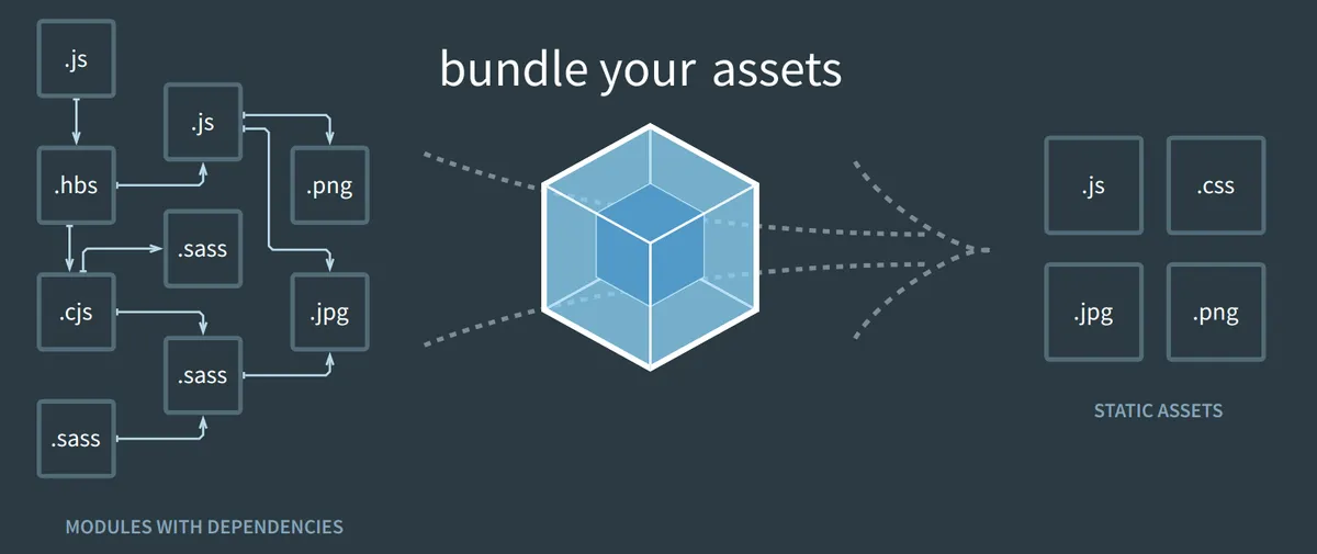 Lazy loading modules with Webpack
